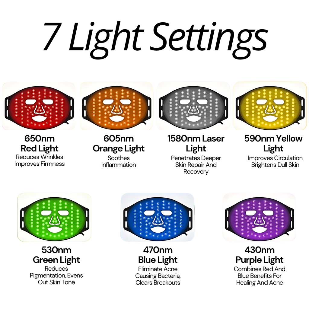 Red Light Therapy Skin Rejuvenation Mask
